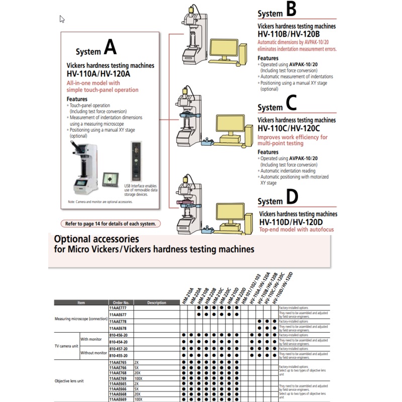 Measuring microscope HM-200 Series Micro Vickers hardness testing machines 11AAE677