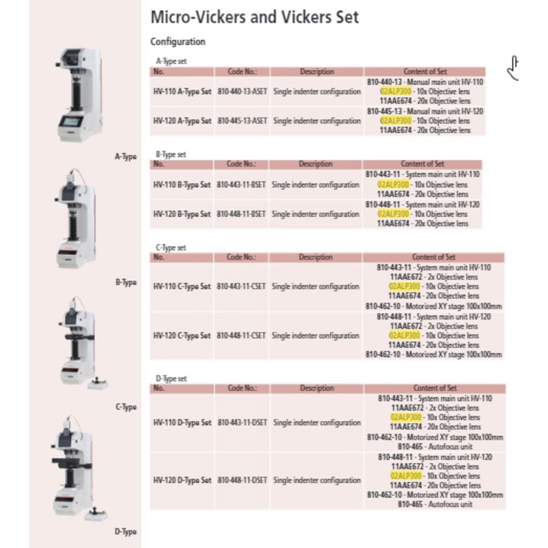 Objective lens 10x MH Plan HV-100 Series without lens adapter, Vickers hardness testing machines 02ALP300