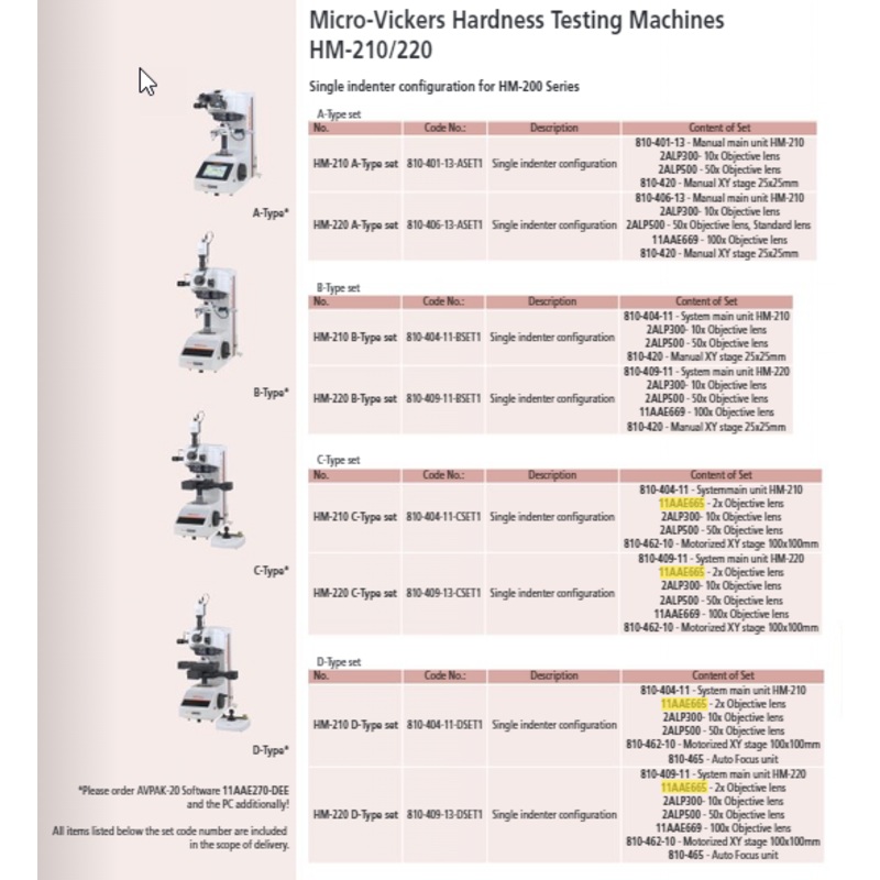 Objective Lens Unit 2x HM-200 Series Micro Vickers hardness testing machines 11AAE665