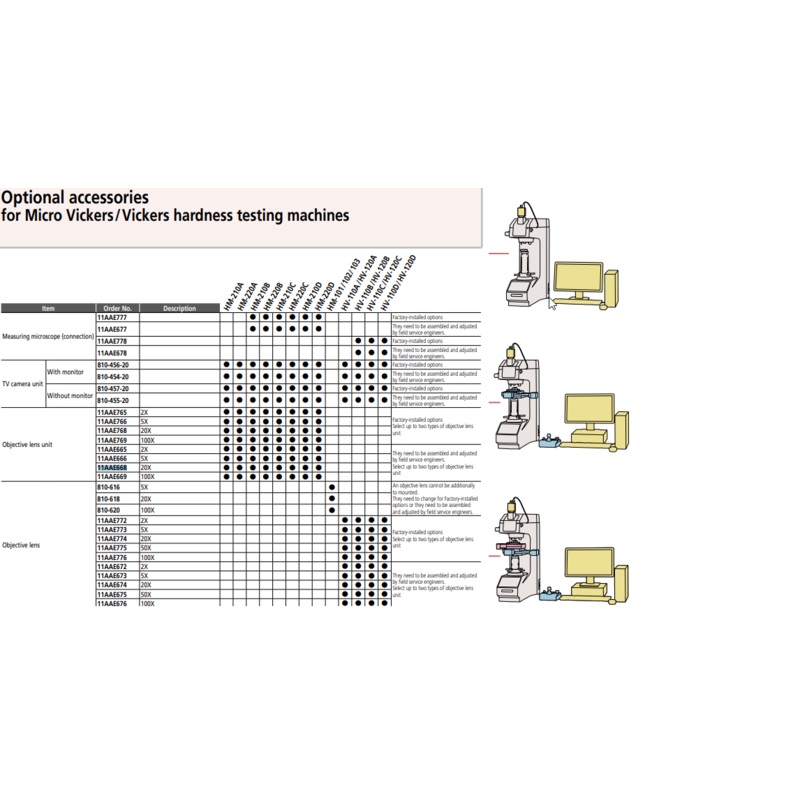 Objective Lens Unit 5x HV-100 Series Vickers hardness testing machines 11AAE673