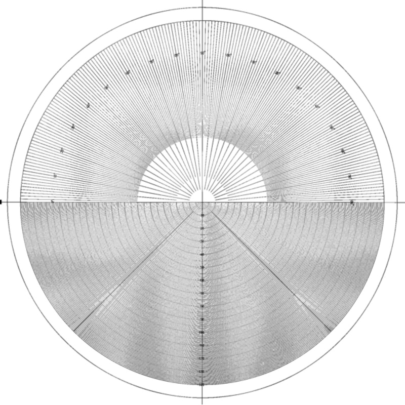 Overlay chart for Projector, No.11 Circle/protractor chart metric  300 mm 12AAM587
