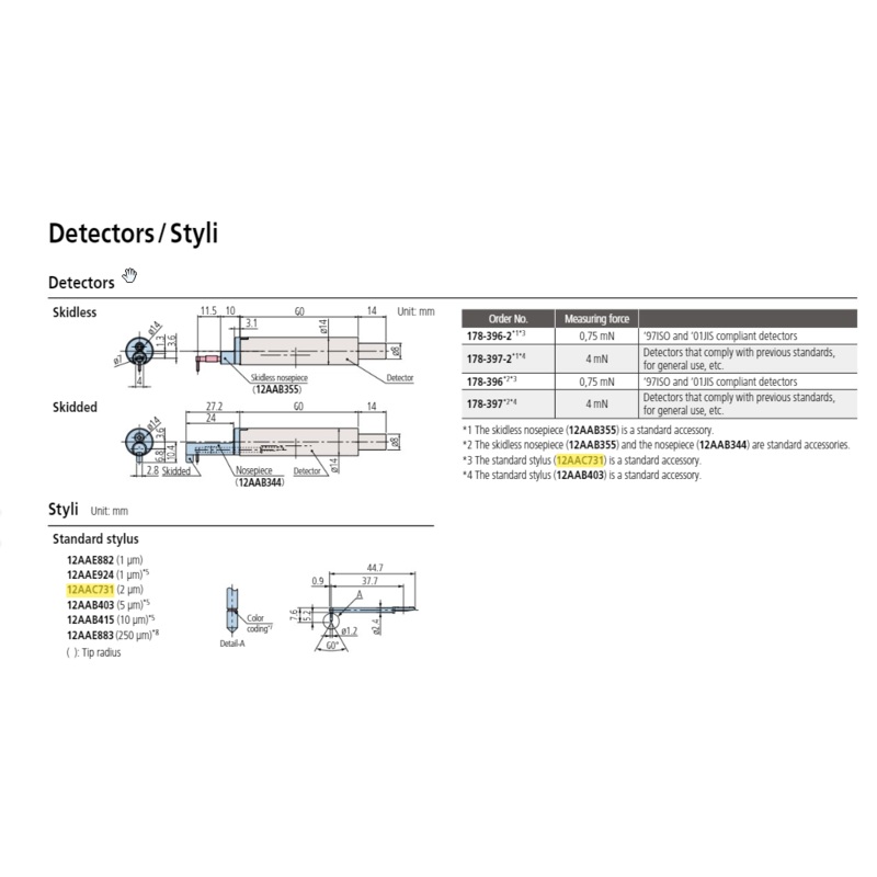 Standard stylus – R2m; 60 for Surftest; Formtracer SV-C 12AAC731