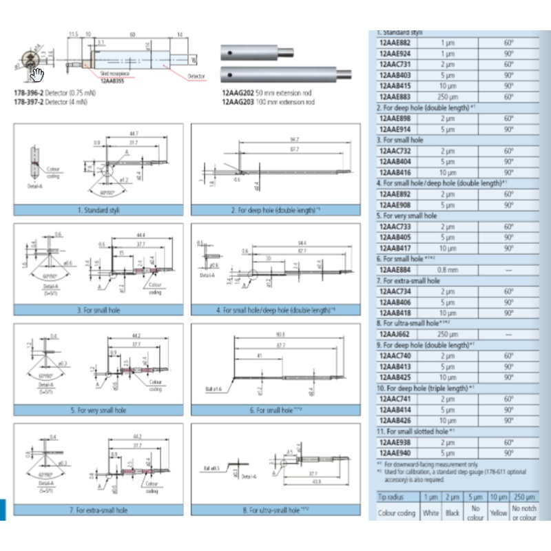 Super Extra Small Hole Stylus 2um 12AAB334