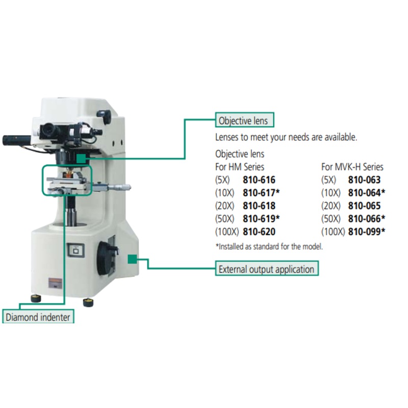 Objective Lens 40X  MVK-AVK Series Vickers hardness testing machines 810-066