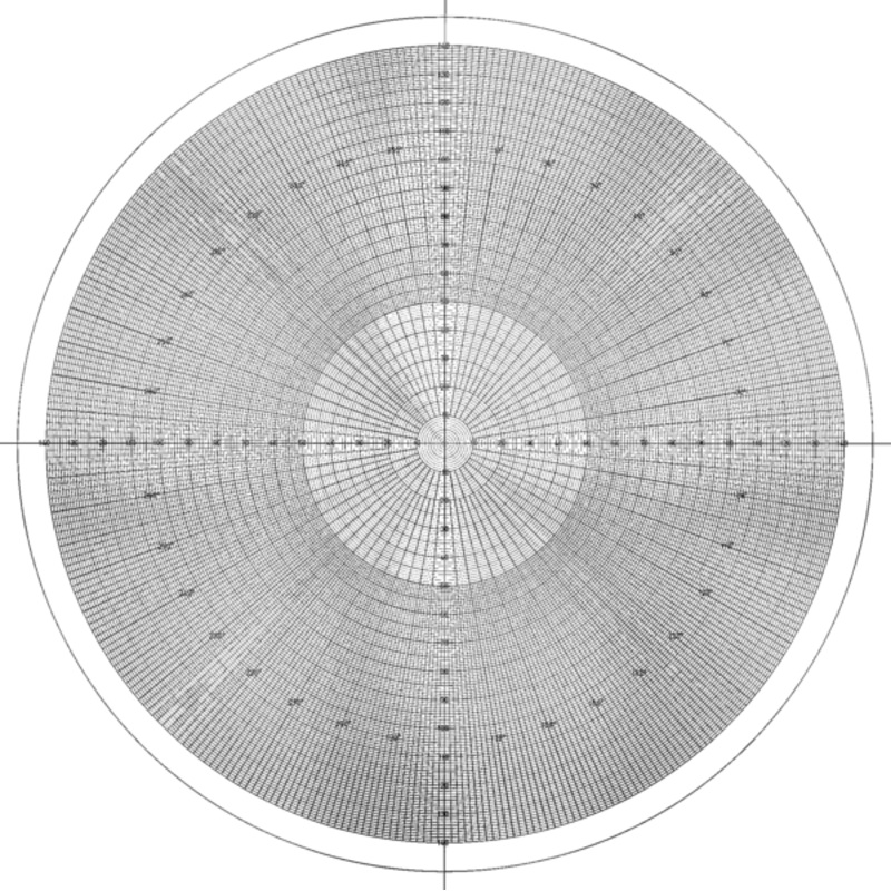 Overlay chart for Projector, No.20 Circle/protractor chart metric  300 mm 12AAM596