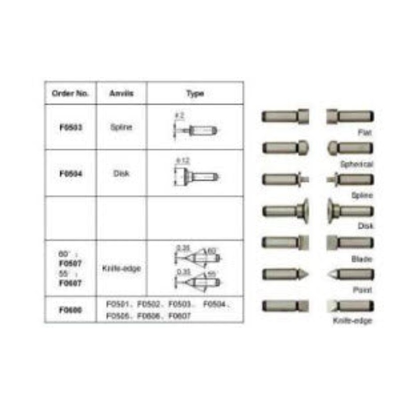 Inspec Set of anvils Item number F0500