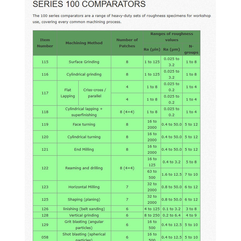 Rubert 116 Cylindrical grinding Cylindrical grinding	 8 pcs, Ra (in) 1 to 125, Ra (m)0.025 to 3.2, 	N-groups 1 to 8