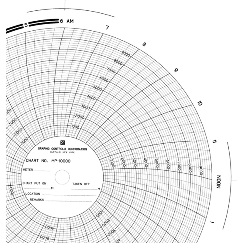 Chart Recorder Charts – 10,000 PSI – 24 Hour