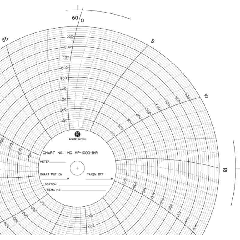 Chart Recorder Charts – 1000 PSI – 1 Hour