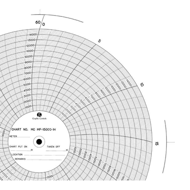 Chart Recorder Charts – 15,000 PSI – 1 Hour