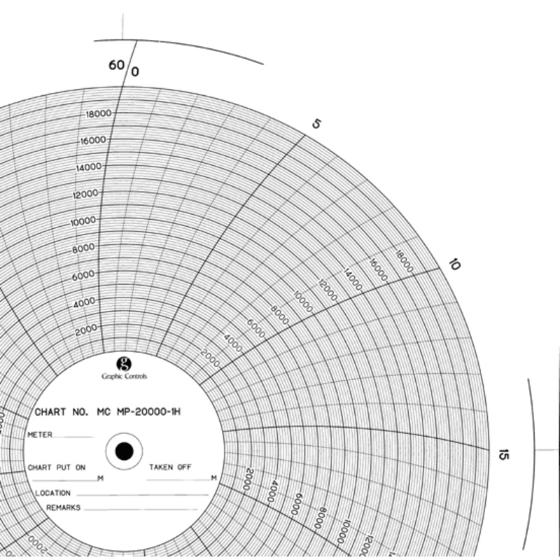 Chart Recorder Charts – 20,000 PSI – 1 Hour