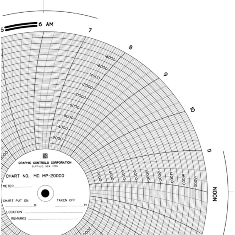Chart Recorder Charts – 20,000 PSI – 24 Hour
