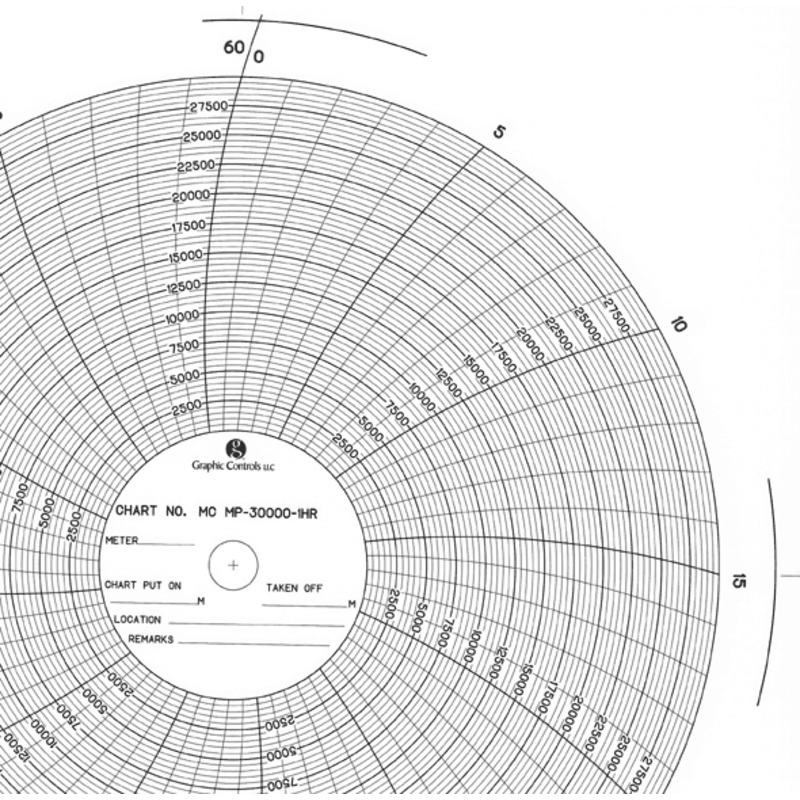 Chart Recorder Charts – 30,000 PSI – 1 Hour