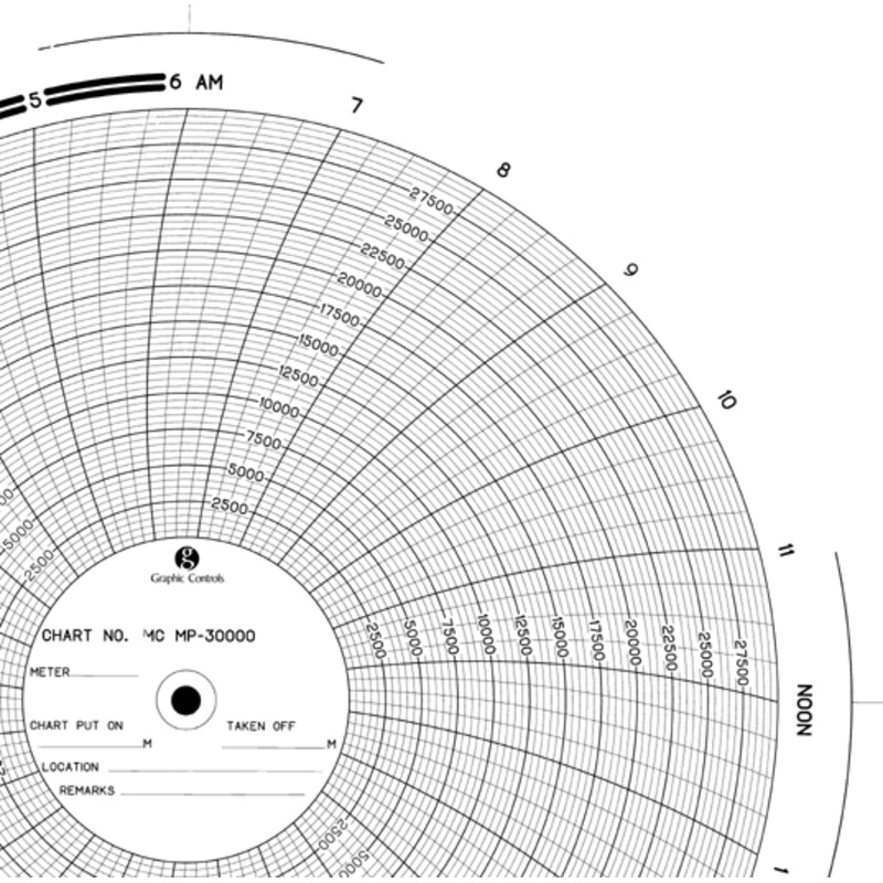 Chart Recorder Charts – 30,000 PSI – 24 Hour