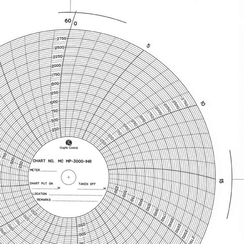 Chart Recorder Charts – 3000 PSI – 1 Hour