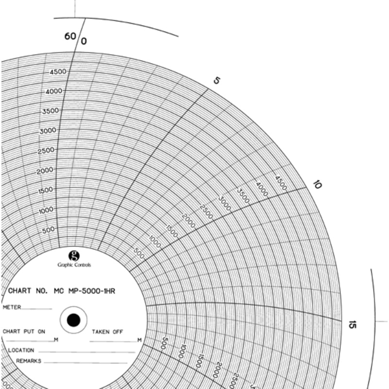 Chart Recorder Charts – 5000 PSI – 1 Hour