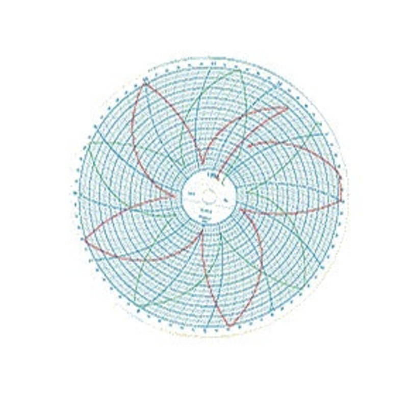 Circular Chart Paper (100 charts per box)