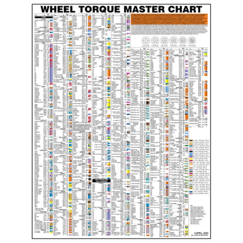 Wheel Torque Socket Color Wall Chart April, 2023